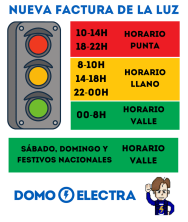 tramos horarios factura luz en 2021.png